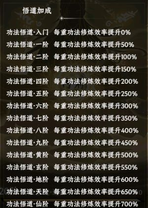 大道仙途功法玩法介绍