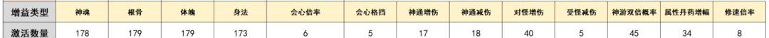 大道仙途功法玩法介绍