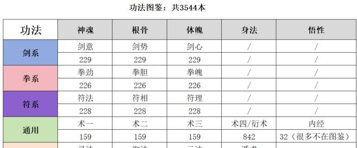 大道仙途功法玩法介绍