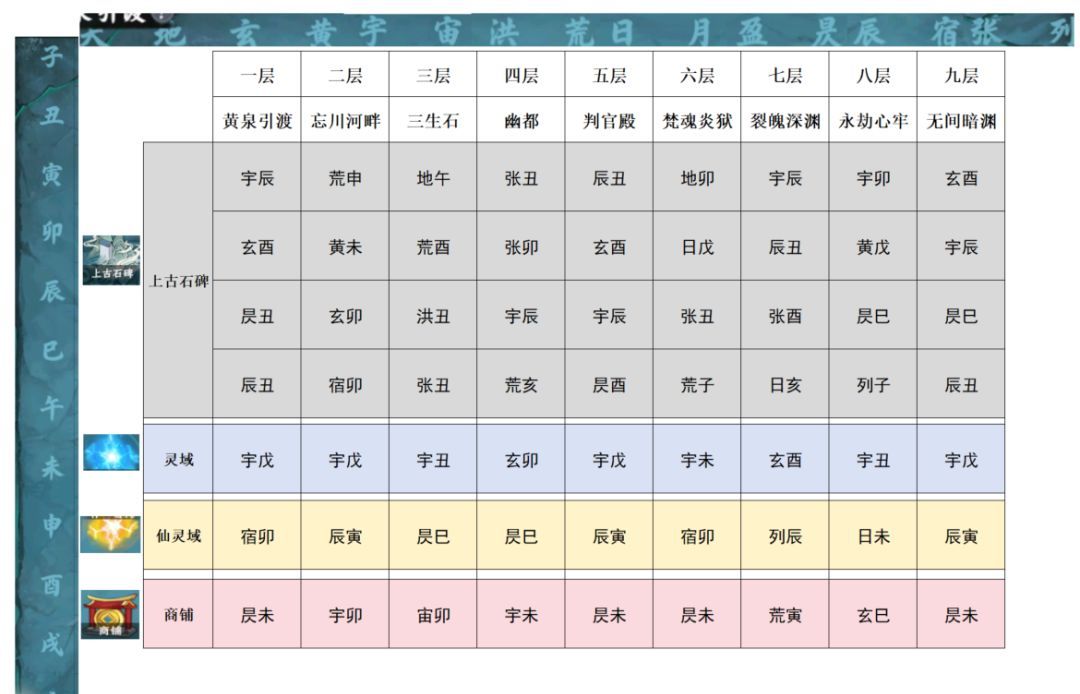 大道仙途九幽鬼蜮玩法攻略