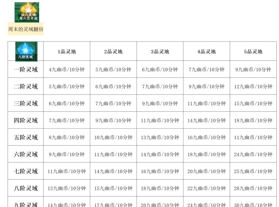 大道仙途九幽鬼蜮玩法攻略
