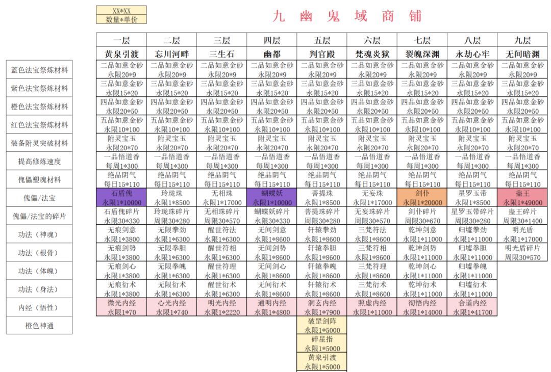 大道仙途九幽鬼蜮玩法攻略