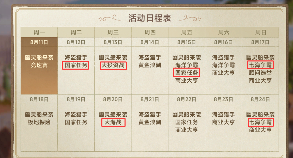 《大航海时代：传说》国家顾问及国家等级分享