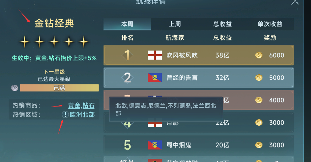 大航海时代传说七海争霸霸主和海域权关系