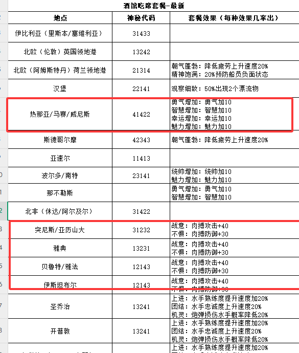 大航海时代传说中期进阶问题答案汇总