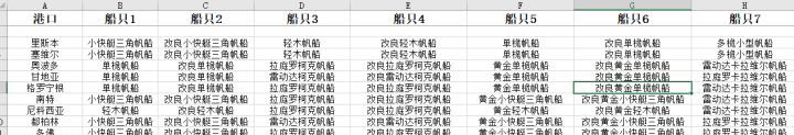 《大航海时代：起源》贸易与跑商攻略 