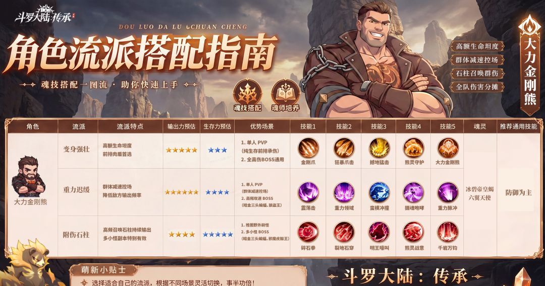 斗罗大陆：传承大力金刚熊流派搭配攻略