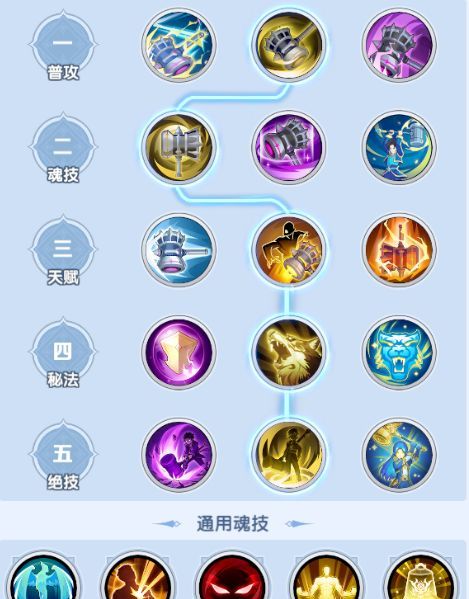 斗罗大陆：传承混伤附伤队搭配解析