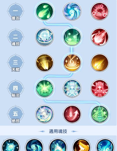 斗罗大陆：传承混伤附伤队搭配解析