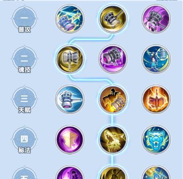 斗罗大陆：传承唐三专属流派推荐