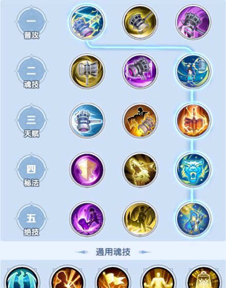 斗罗大陆：传承元素暴击队伍搭配思路