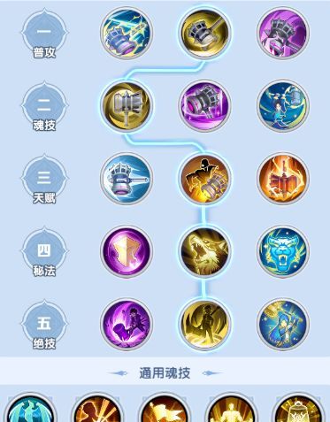 斗罗大陆：传承主线高效刷图队搭配思路
