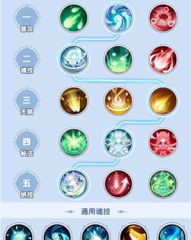 斗罗大陆：传承主线高效刷图队搭配思路