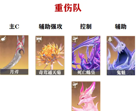 《斗罗大陆：猎魂世界》重伤队搭配攻略
