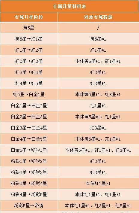 《斗破苍穹》专属武器养成系统详解