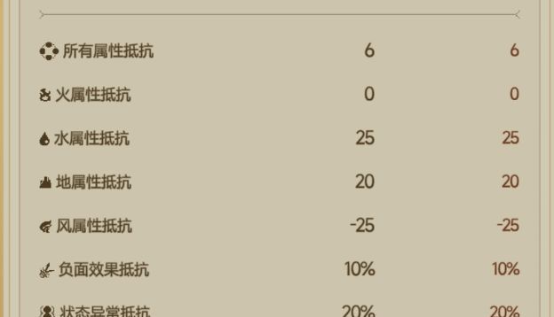 飞艇英雄属性克制机制解析