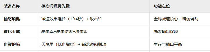 《诡道修真记》赌狗减速流攻略