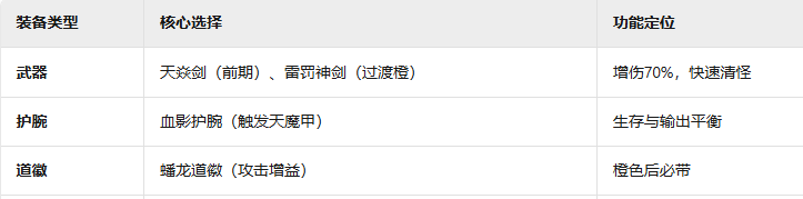 《诡道修真记》新手攻略