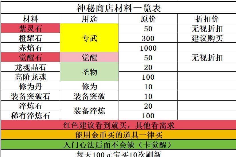 《功夫熊猫：神龙大侠》功能玩法及新区开荒攻略