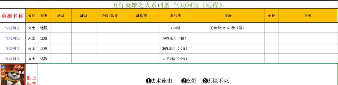 功夫熊猫:神龙大侠火系英雄解析