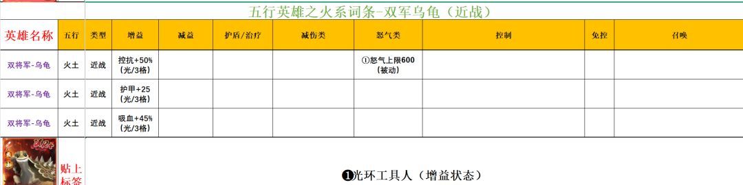 功夫熊猫:神龙大侠火系英雄解析
