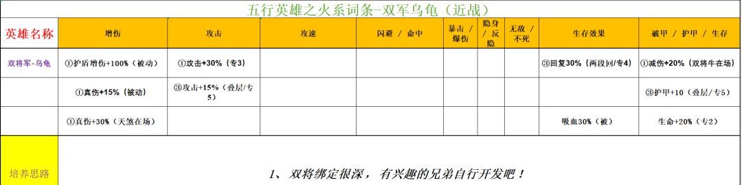 功夫熊猫:神龙大侠火系英雄解析