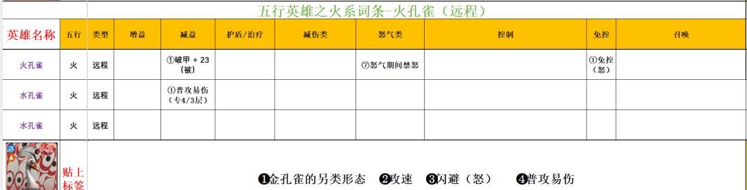 功夫熊猫:神龙大侠火系英雄解析