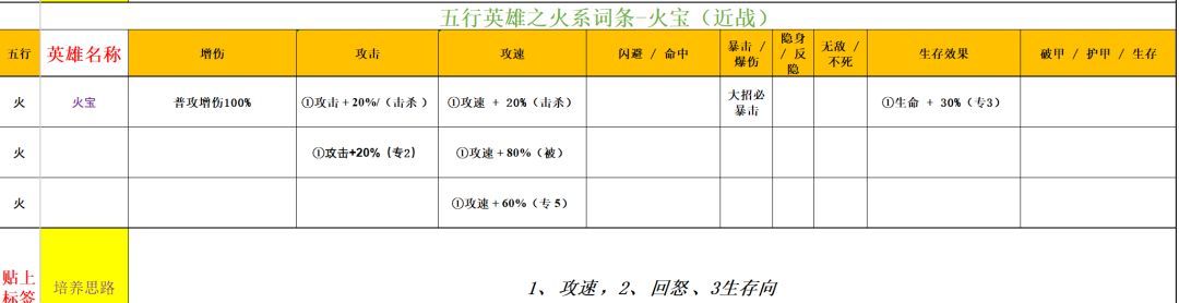 功夫熊猫:神龙大侠火系英雄解析