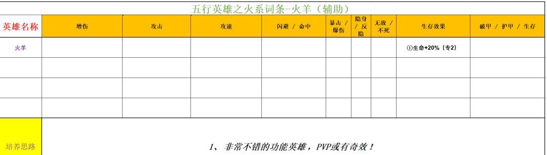 功夫熊猫：神龙大侠火系英雄解析