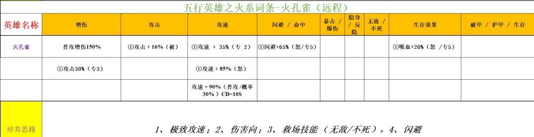 功夫熊猫:神龙大侠火系英雄解析