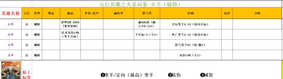功夫熊猫:神龙大侠火系英雄解析