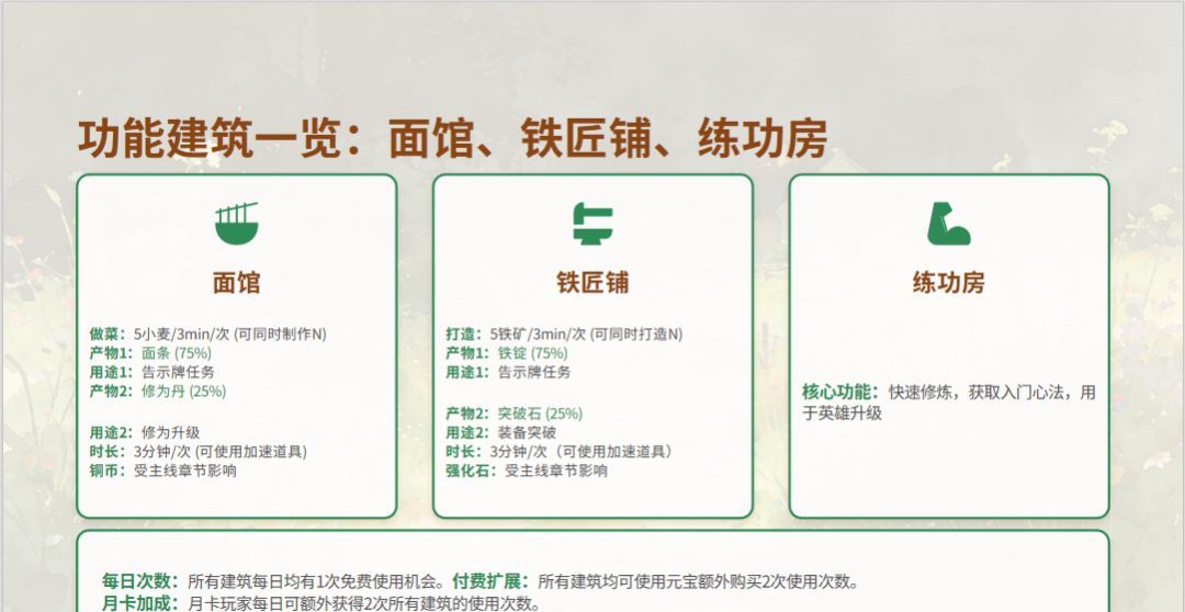 《功夫熊猫：神龙大侠》家园系统玩法介绍