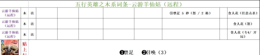 功夫熊猫:神龙大侠木系英雄词条汇总