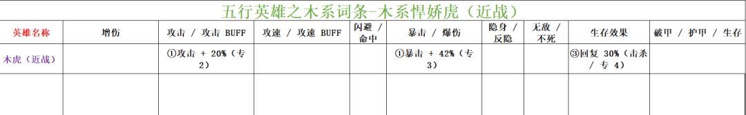 功夫熊猫：神龙大侠木系英雄词条汇总