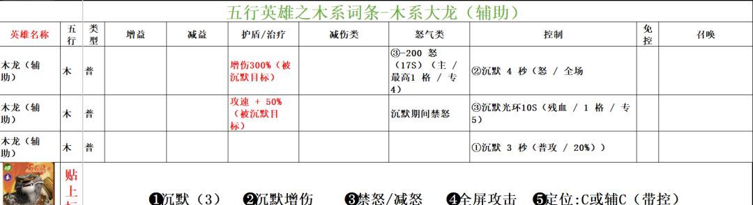 功夫熊猫:神龙大侠木系英雄词条汇总
