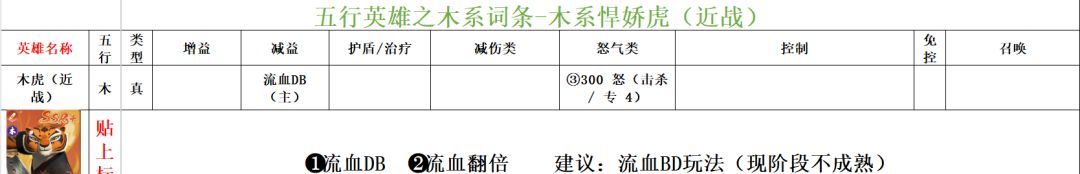 功夫熊猫:神龙大侠木系英雄词条汇总
