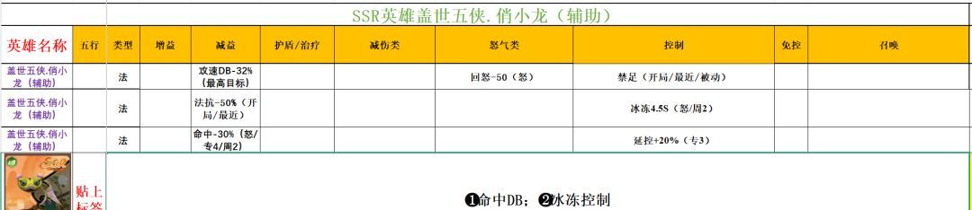 功夫熊猫:神龙大侠实用SSR英雄推荐