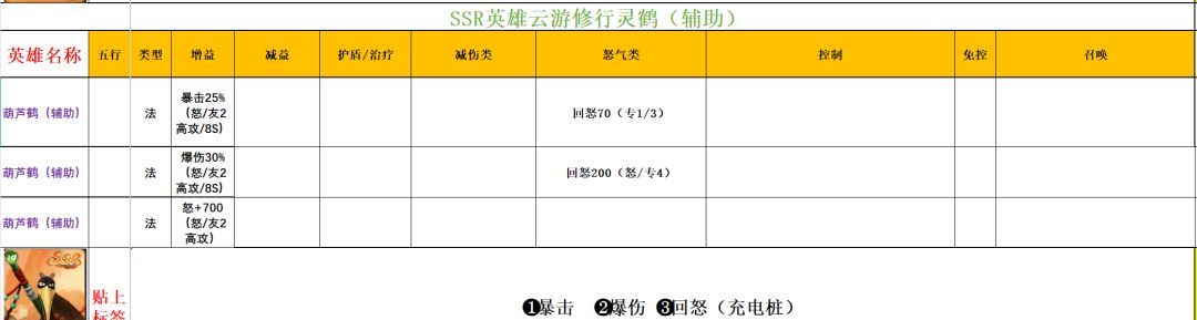 功夫熊猫:神龙大侠实用SSR英雄推荐