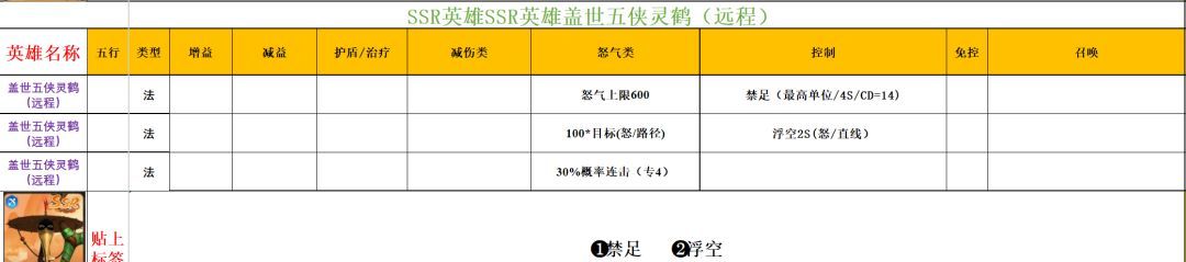 功夫熊猫:神龙大侠实用SSR英雄推荐