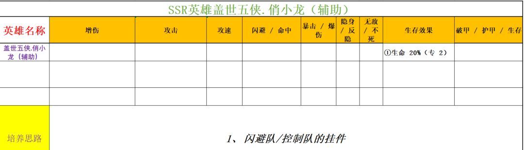 功夫熊猫：神龙大侠实用SSR英雄推荐