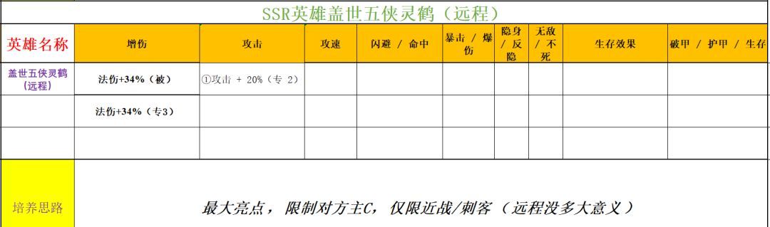 功夫熊猫：神龙大侠实用SSR英雄推荐