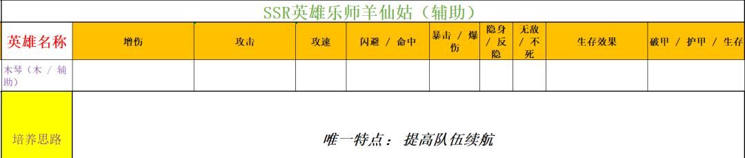 功夫熊猫：神龙大侠实用SSR英雄推荐