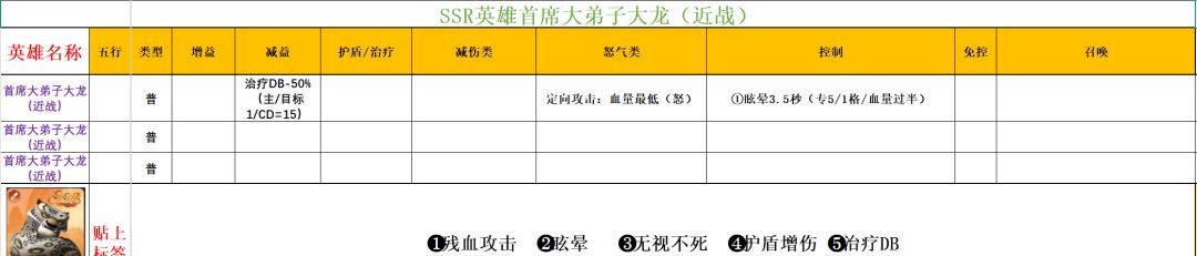 功夫熊猫:神龙大侠实用SSR英雄推荐