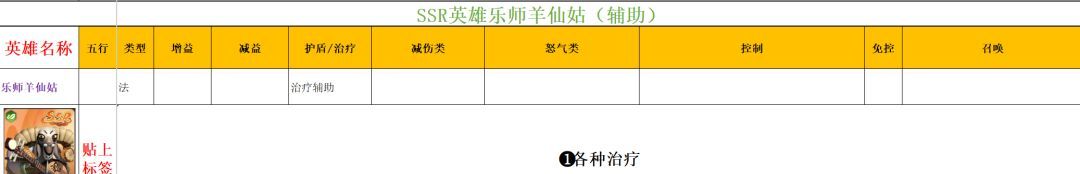 功夫熊猫:神龙大侠实用SSR英雄推荐