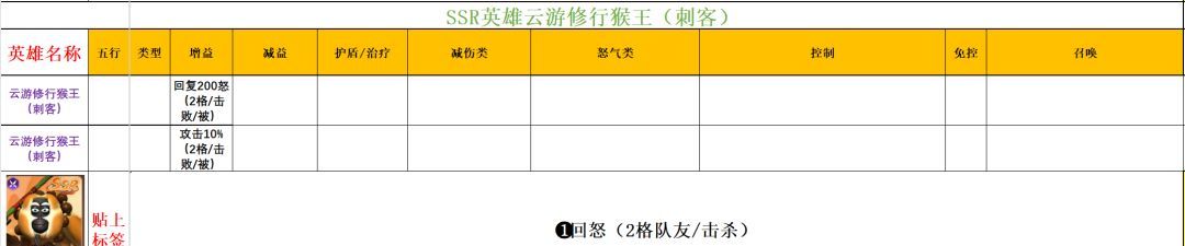 功夫熊猫:神龙大侠实用SSR英雄推荐