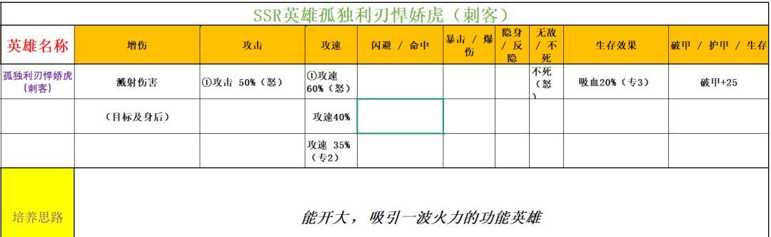功夫熊猫：神龙大侠实用SSR英雄推荐