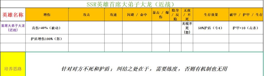 功夫熊猫：神龙大侠实用SSR英雄推荐