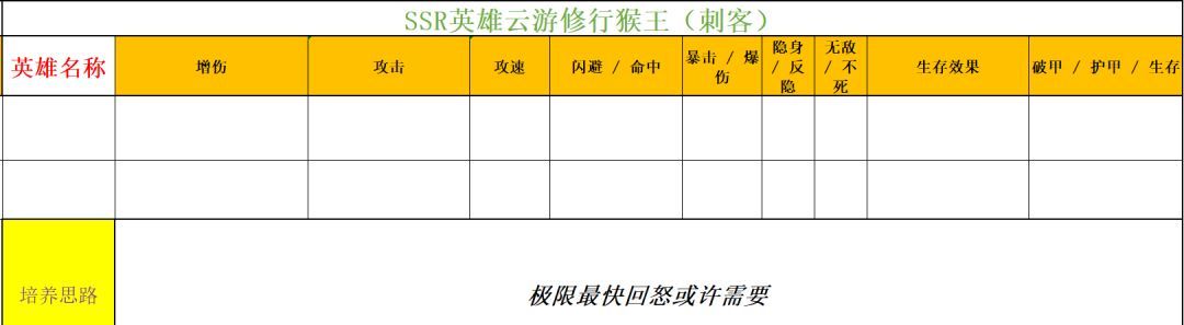 功夫熊猫：神龙大侠实用SSR英雄推荐
