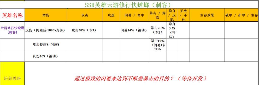 功夫熊猫：神龙大侠实用SSR英雄推荐
