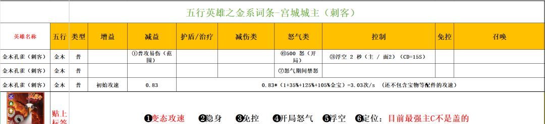 功夫熊猫:神龙大侠五行金系英雄解析